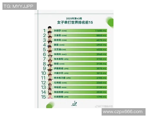 2023年体育明星人脉影响力排行榜揭晓谁是最具人脉的运动员